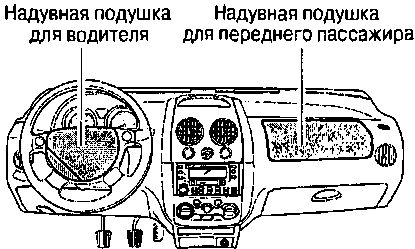 Надувная подушка водителя расположена под накладкой ступицы рулевого колеса.