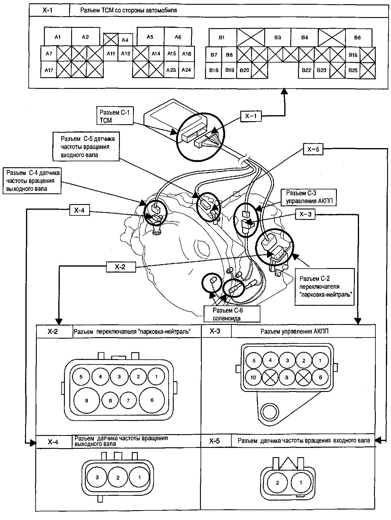 4.6.7 "AISIN". Расположение разъемов